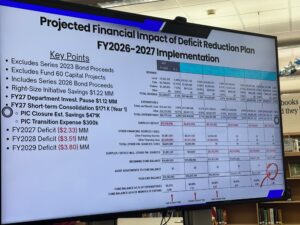 Peotone 207U weighs school consolidation, finances, and next steps with public input front and center